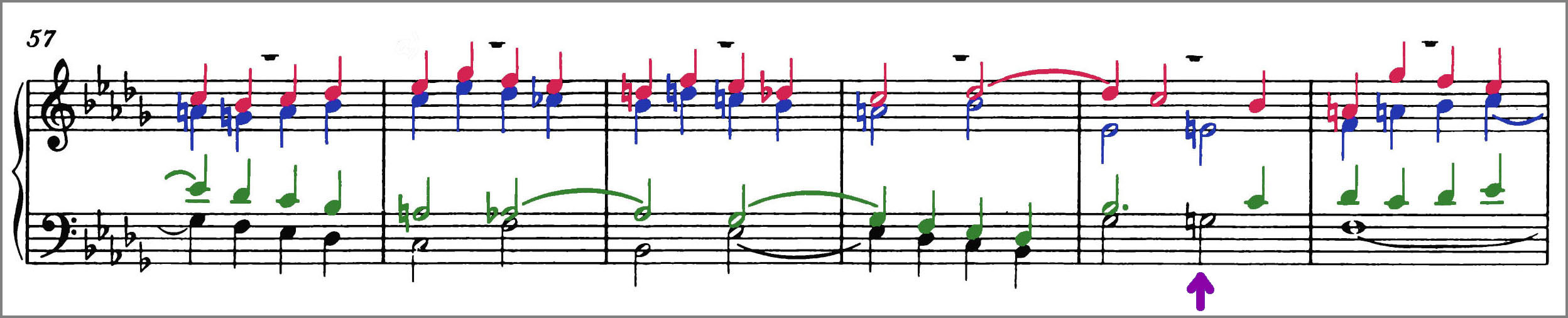 J.S.バッハ 平均律クラヴィーア曲集第1巻第22番フーガ BWV867 ポリフォニーの各声部を区別できるように色で塗り分けた楽譜 J.S.Bach The Well-Tempered Clavier, Book 1, No. 22 Fugue BWV867 score Polyphonic voices are colour coded to distinguish them from one another