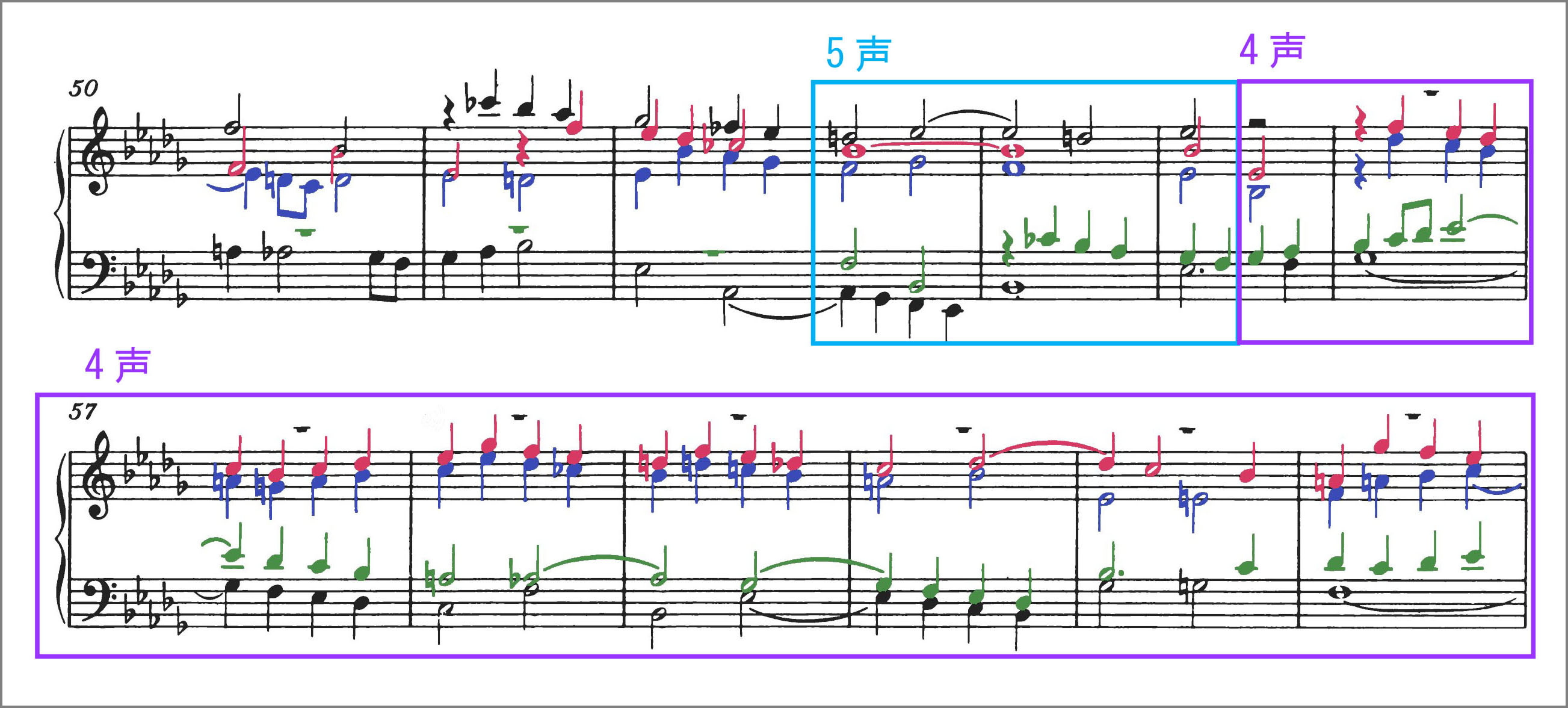 J.S.バッハ 平均律クラヴィーア曲集第1巻第22番フーガ BWV867 ポリフォニーの各声部を区別できるように色で塗り分けた楽譜 J.S.Bach The Well-Tempered Clavier, Book 1, No. 22 Fugue BWV867 score Polyphonic voices are colour coded to distinguish them from one another
