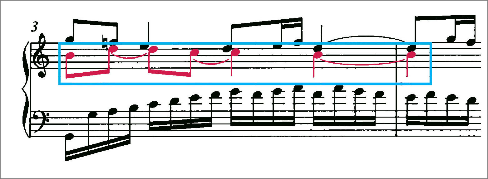 J.S.バッハ シンフォニア第1番 BWV787 ポリフォニーの各声部を区別できるように色で塗り分けた楽譜 J.S.Bach Sinfonia No.1 BWV787 score Polyphonic voices are colour coded to distinguish them from one another