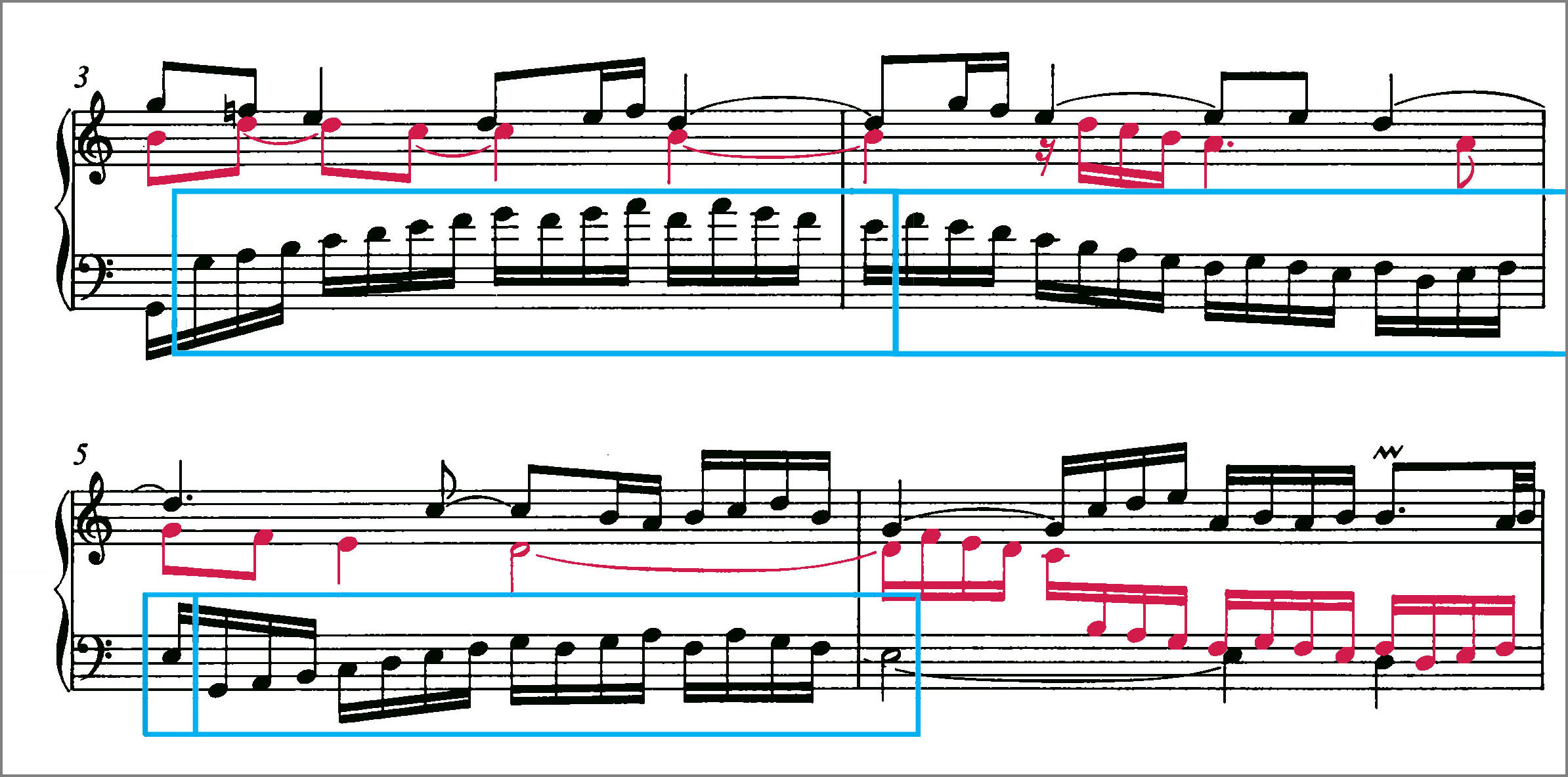 J.S.バッハ シンフォニア第1番 BWV787 ポリフォニーの各声部を区別できるように色で塗り分けた楽譜 J.S.Bach Sinfonia No.1 BWV787 score Polyphonic voices are colour coded to distinguish them from one another