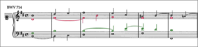 Beginning of J.S.Bach Chorale Prelude BWV714 score Polyphonic voices are colour coded to distinguish them from one another
