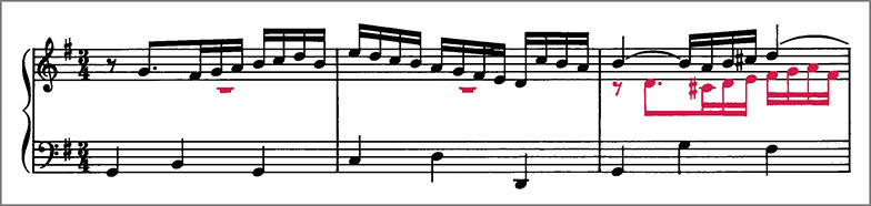Beginning of J.S.Bach Sinfonia No.10 BWV796 score Polyphonic voices are colour coded to distinguish them from one another
