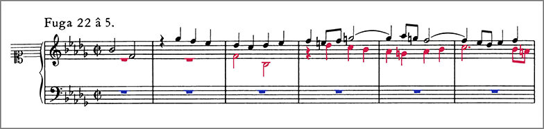 Beginning of J.S.Bach The Well-Tempered Clavier, Book 1, No.22 BWV867 Fugue BWV867 score Polyphonic voices are colour coded to distinguish them from one another