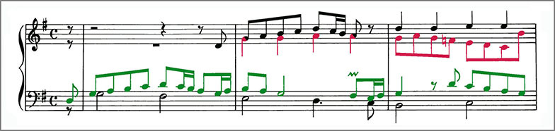 Beginning of J.S.Bach Goldberg Variations BWV988 Variation 30 score Polyphonic voices are colour coded to distinguish them from one another